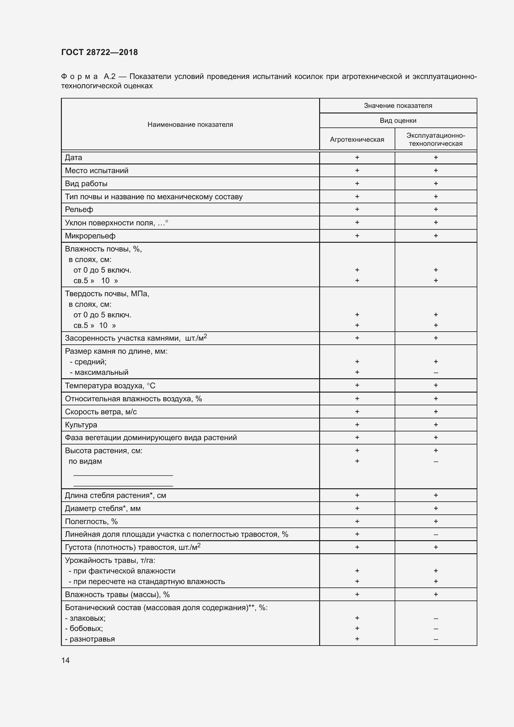 Страница 19 ГОСТ 28722-2018