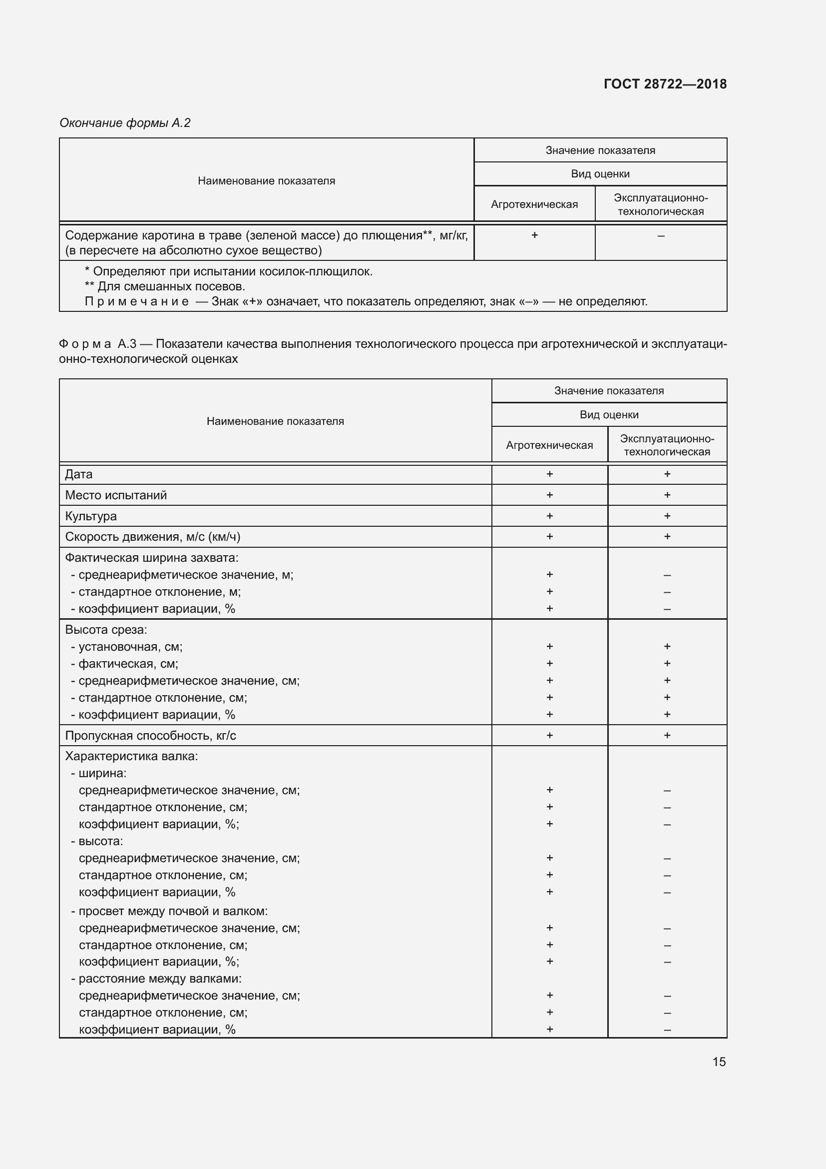Страница 20 ГОСТ 28722-2018