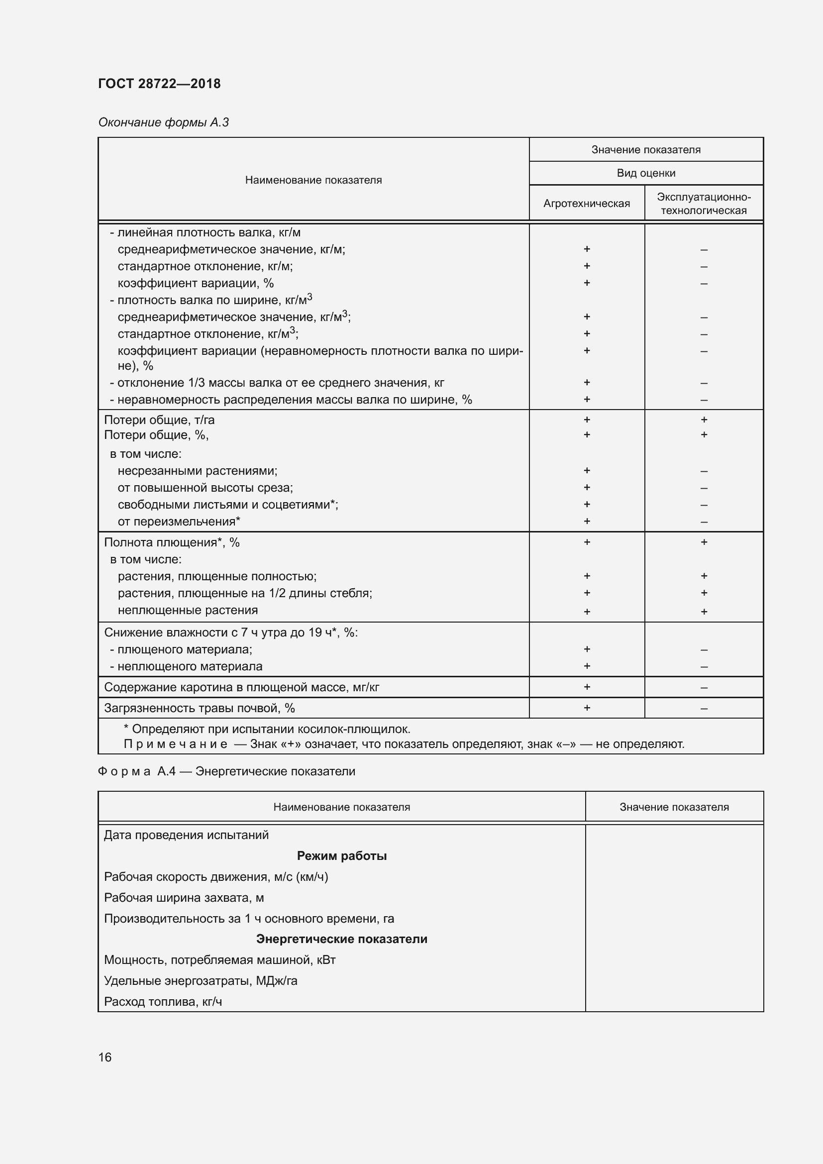 Страница 21 ГОСТ 28722-2018