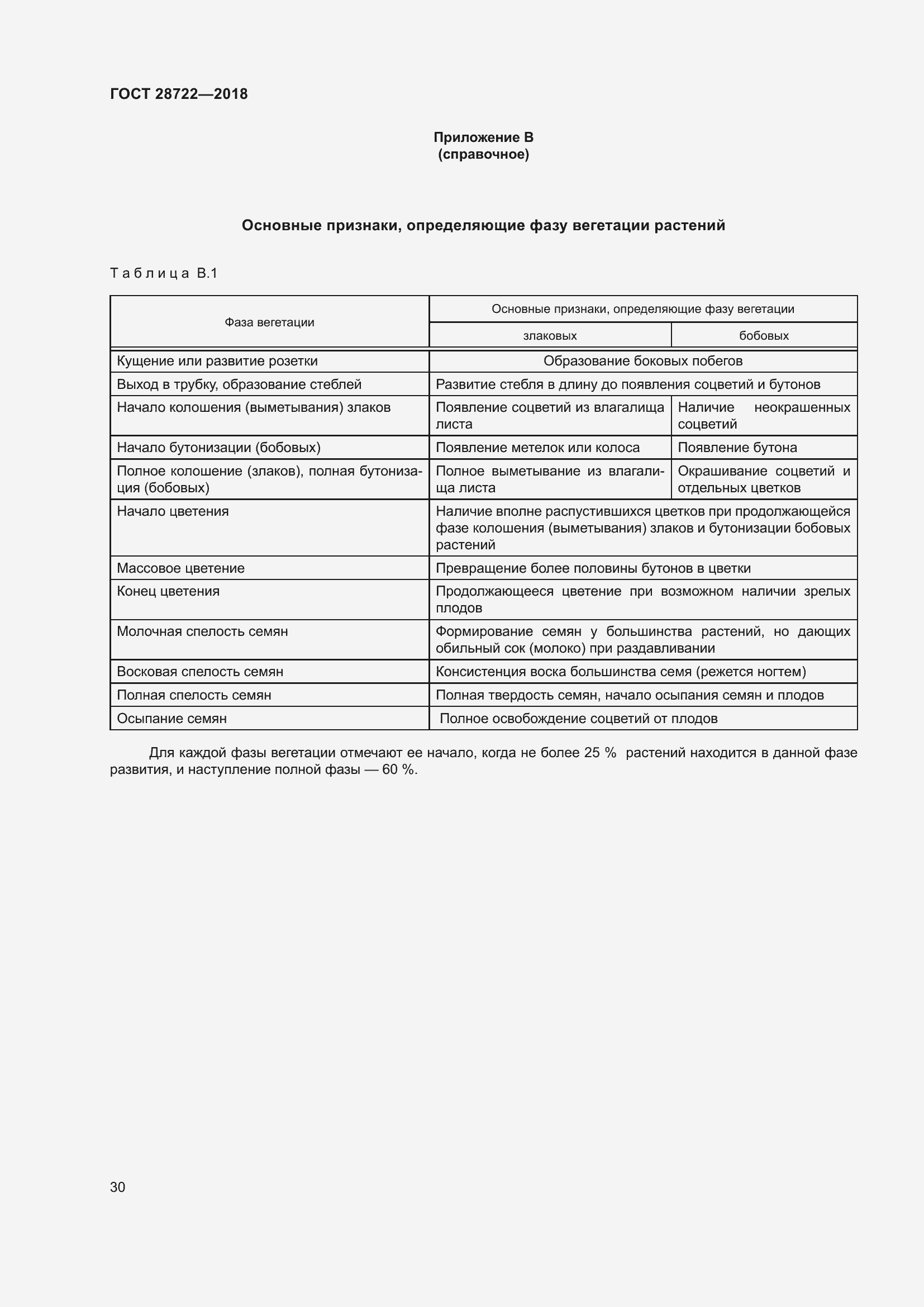 Страница 35 ГОСТ 28722-2018