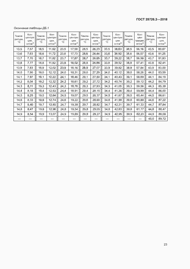 Страница 28 ГОСТ 28726.2-2018