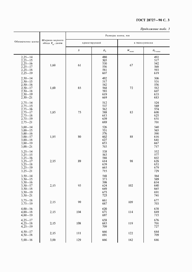 Страница 4 ГОСТ 28727-90