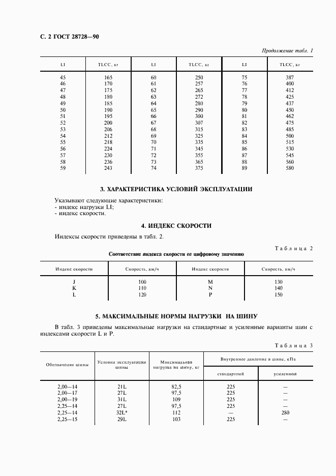 Страница 3 ГОСТ 28728-90