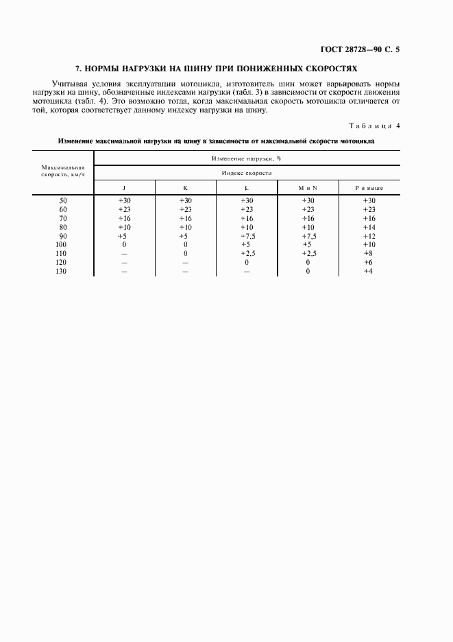 Страница 6 ГОСТ 28728-90