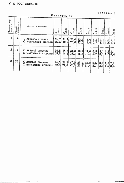 Страница 13 ГОСТ 28732-90