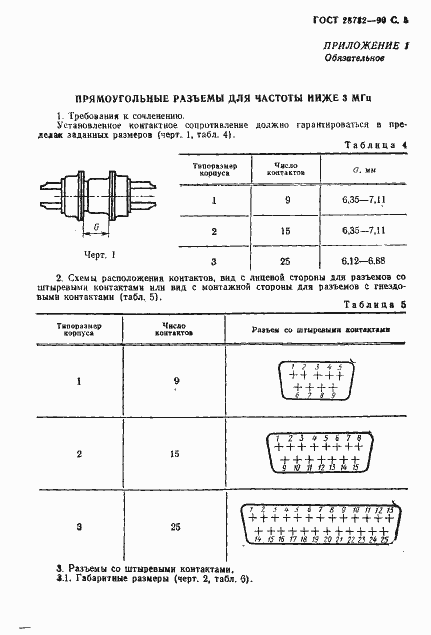 Страница 6 ГОСТ 28732-90