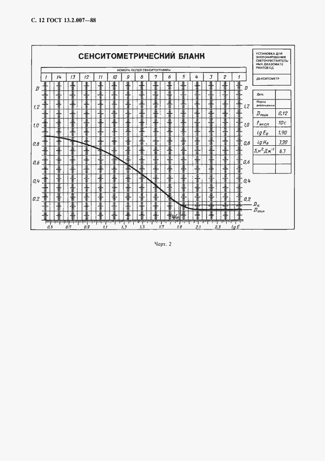 Страница 13 ГОСТ 13.2.007-88