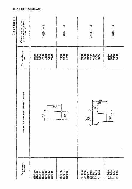 Страница 4 ГОСТ 28737-90