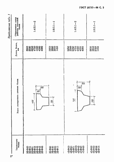 Страница 5 ГОСТ 28737-90