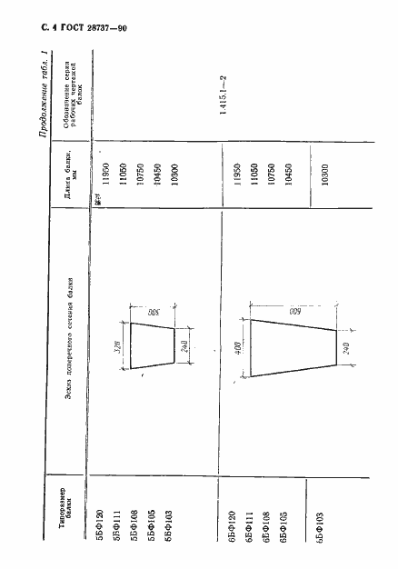 Страница 6 ГОСТ 28737-90