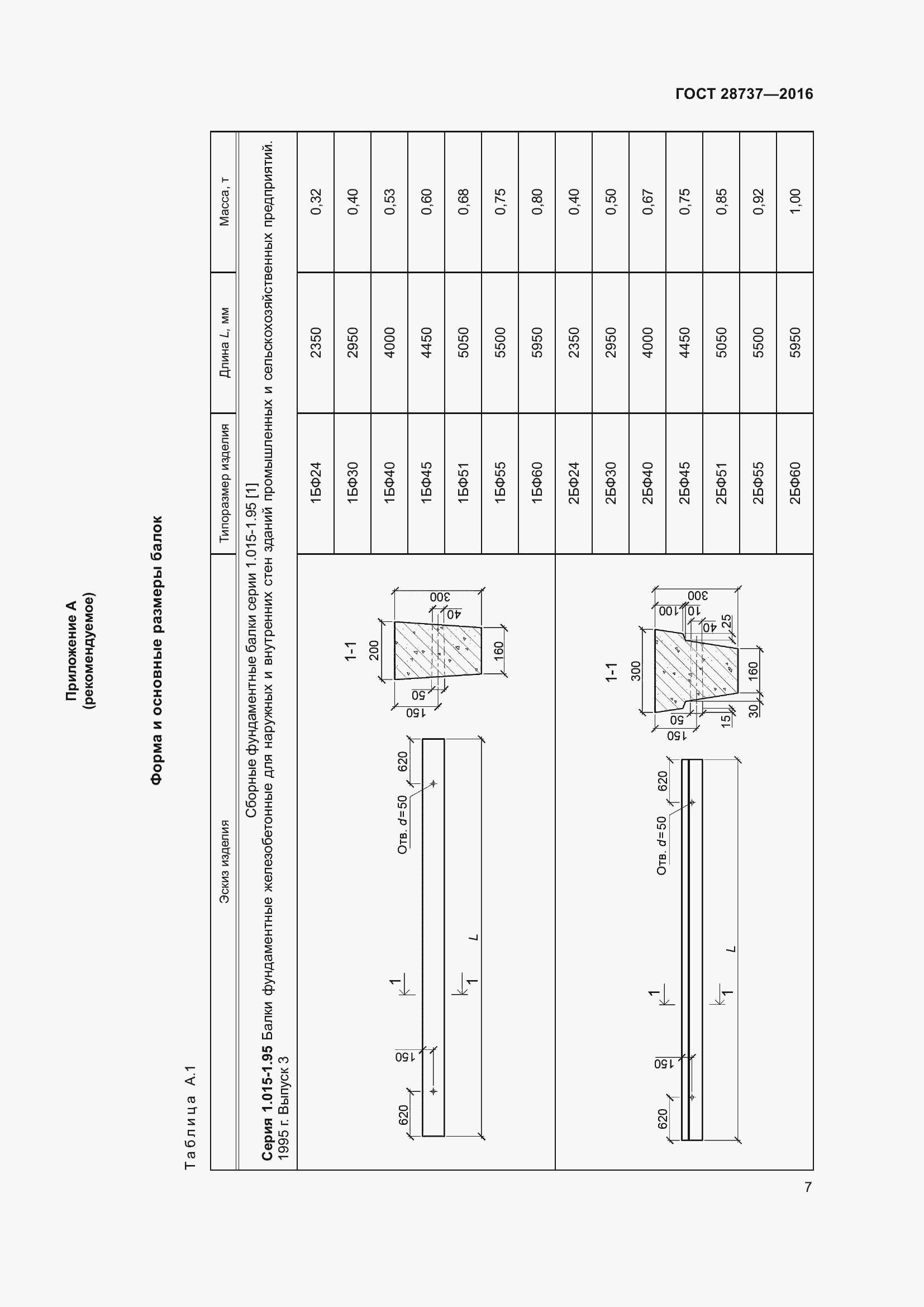 Страница 12 ГОСТ 28737-2016