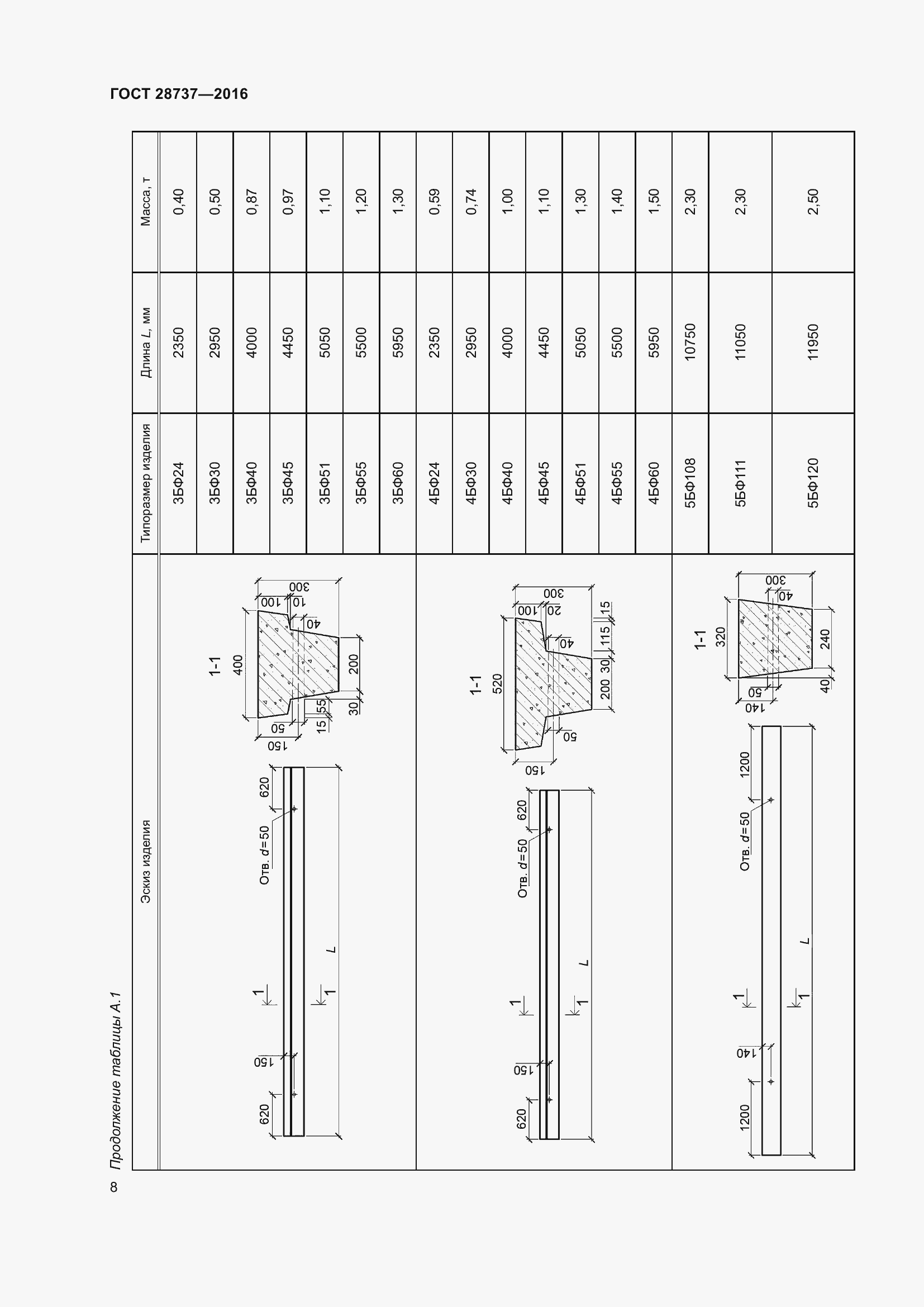 Страница 13 ГОСТ 28737-2016