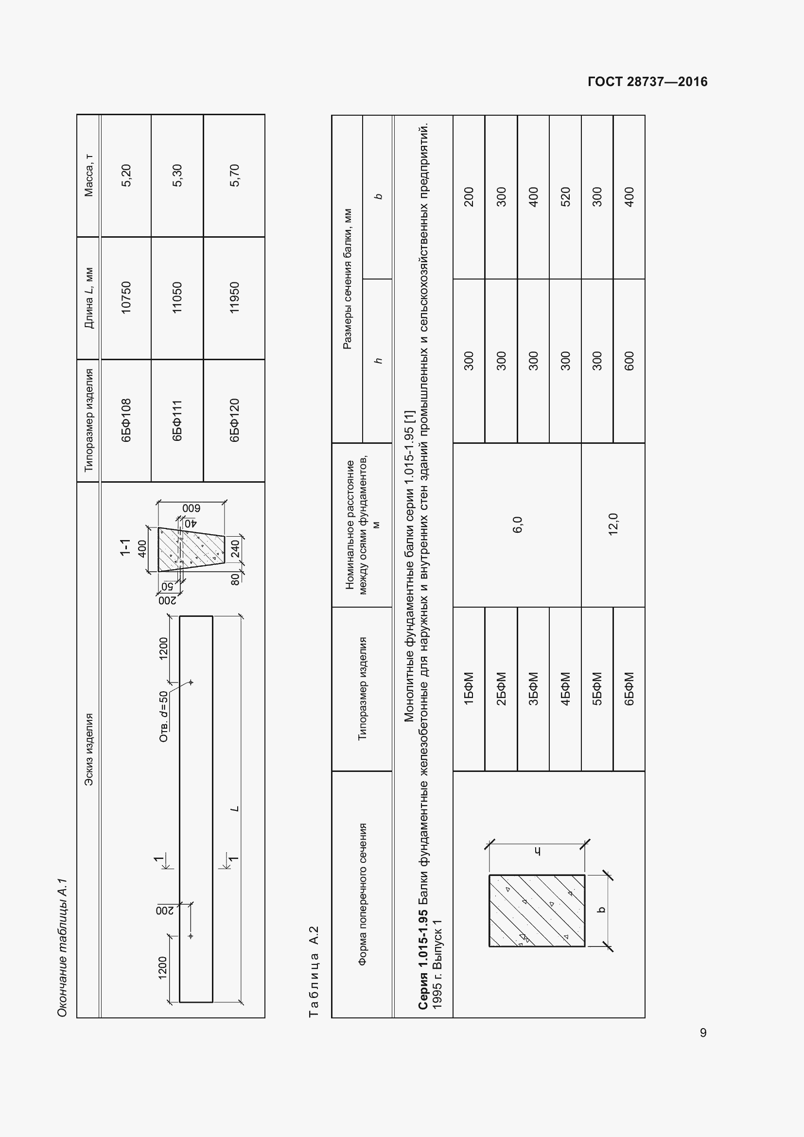 Страница 14 ГОСТ 28737-2016