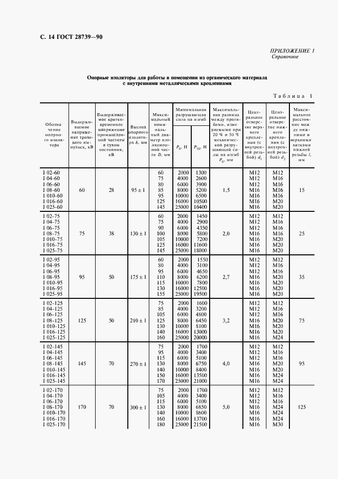 Страница 15 ГОСТ 28739-90