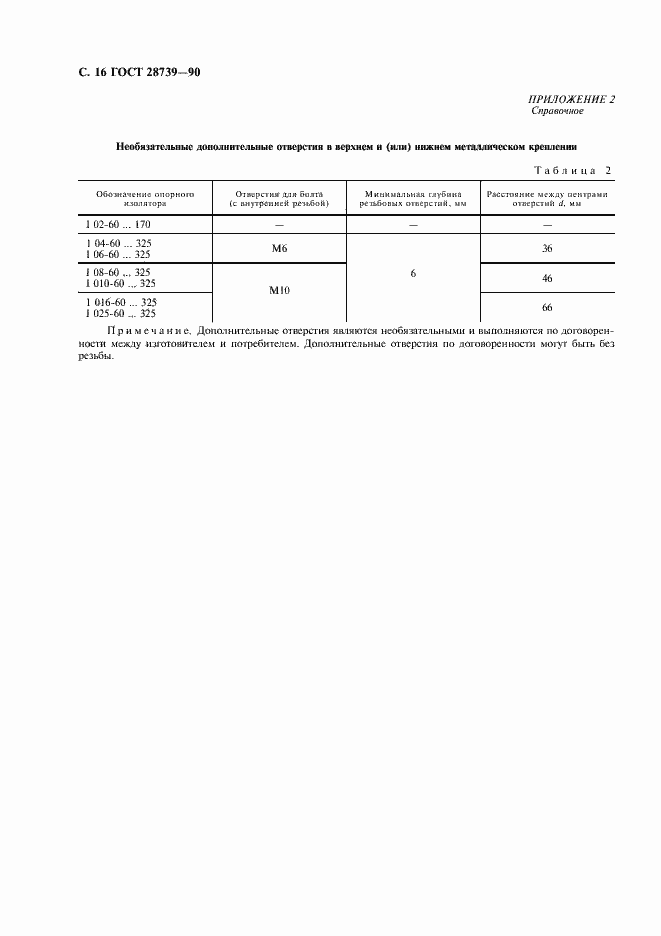 Страница 17 ГОСТ 28739-90