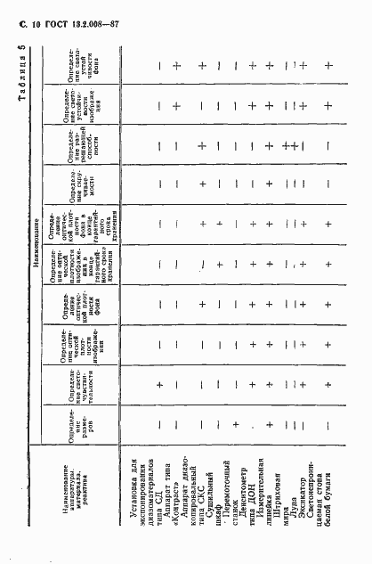 Страница 11 ГОСТ 13.2.008-87