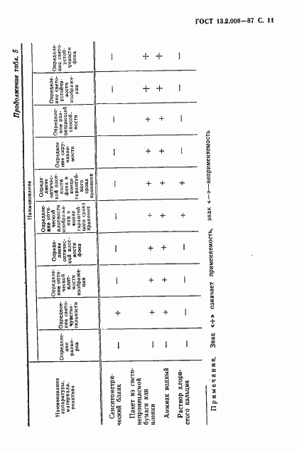 Страница 12 ГОСТ 13.2.008-87