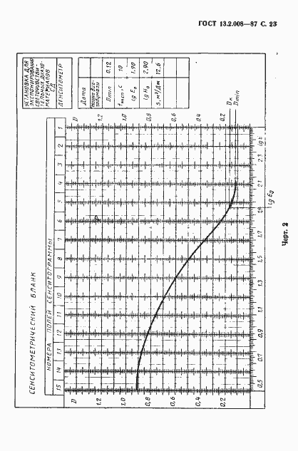Страница 24 ГОСТ 13.2.008-87