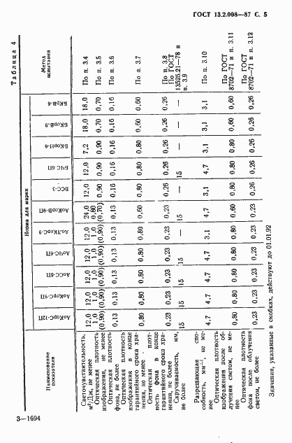 Страница 6 ГОСТ 13.2.008-87