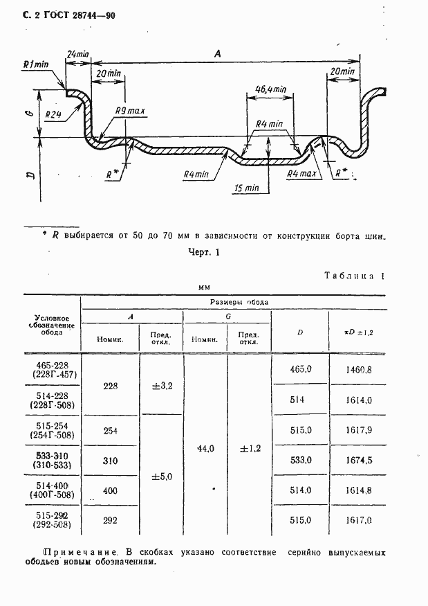 Страница 3 ГОСТ 28744-90