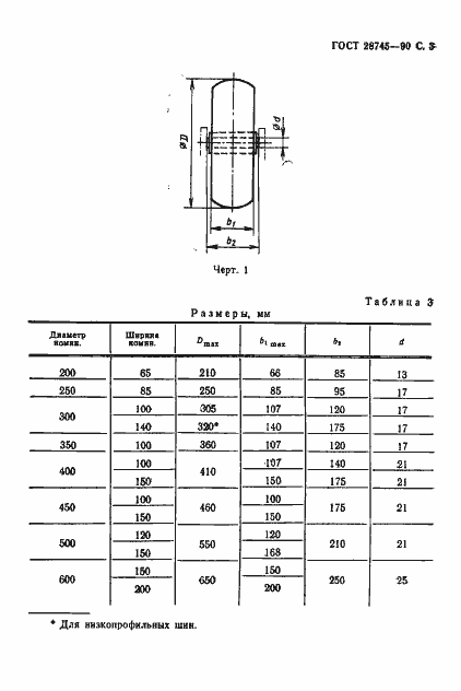 Страница 4 ГОСТ 28745-90