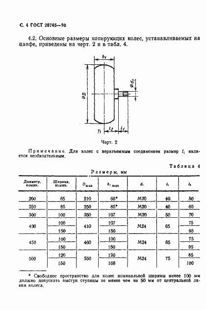 Страница 5 ГОСТ 28745-90