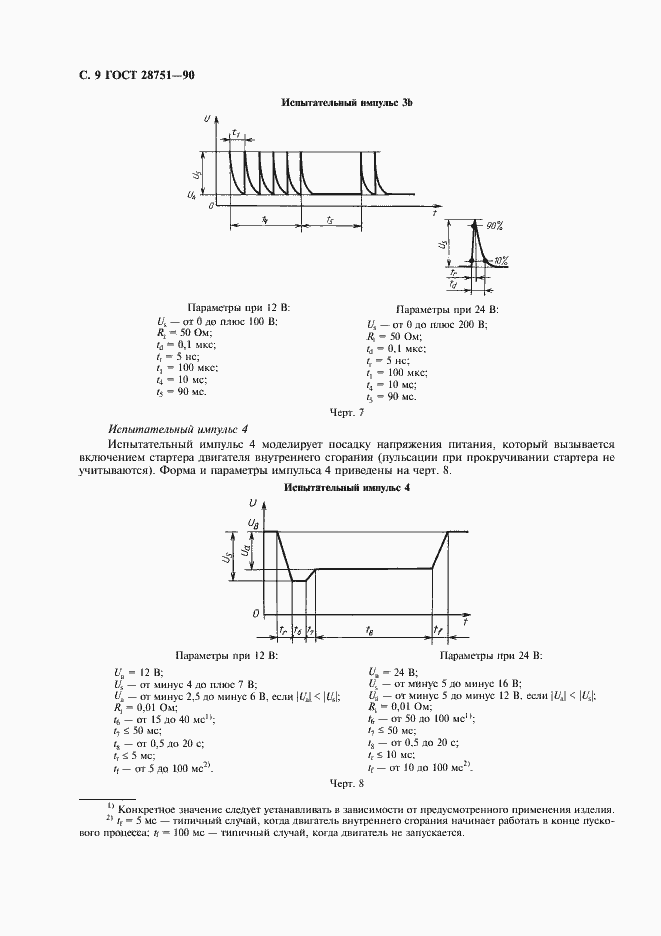 Страница 10 ГОСТ 28751-90