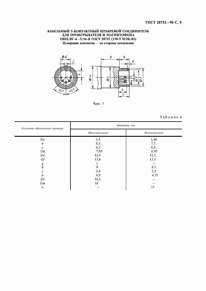 Страница 12 ГОСТ 28752-90