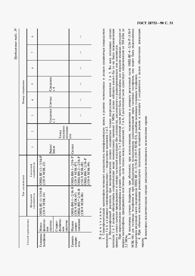 Страница 54 ГОСТ 28752-90