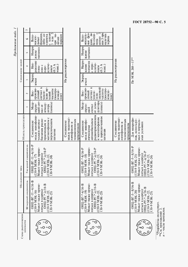 Страница 8 ГОСТ 28752-90