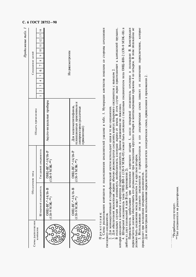 Страница 9 ГОСТ 28752-90