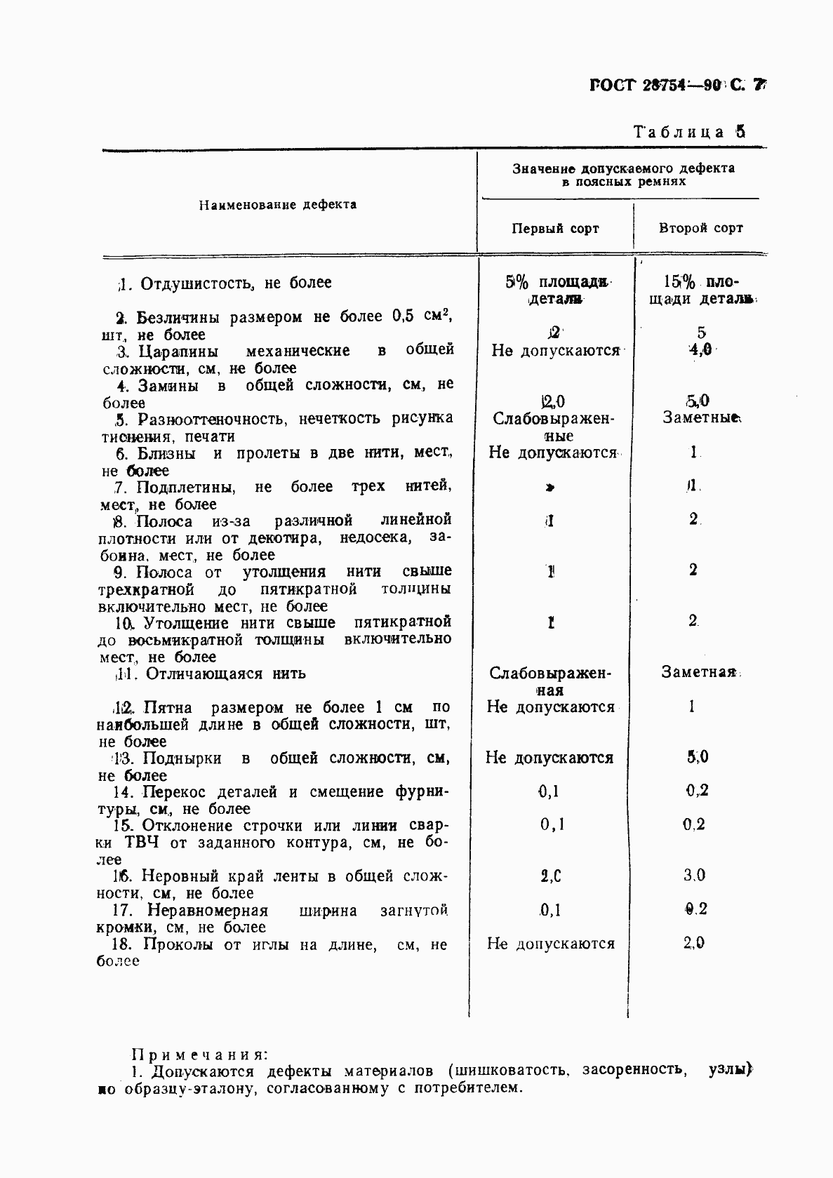 Страница 8 ГОСТ 28754-90