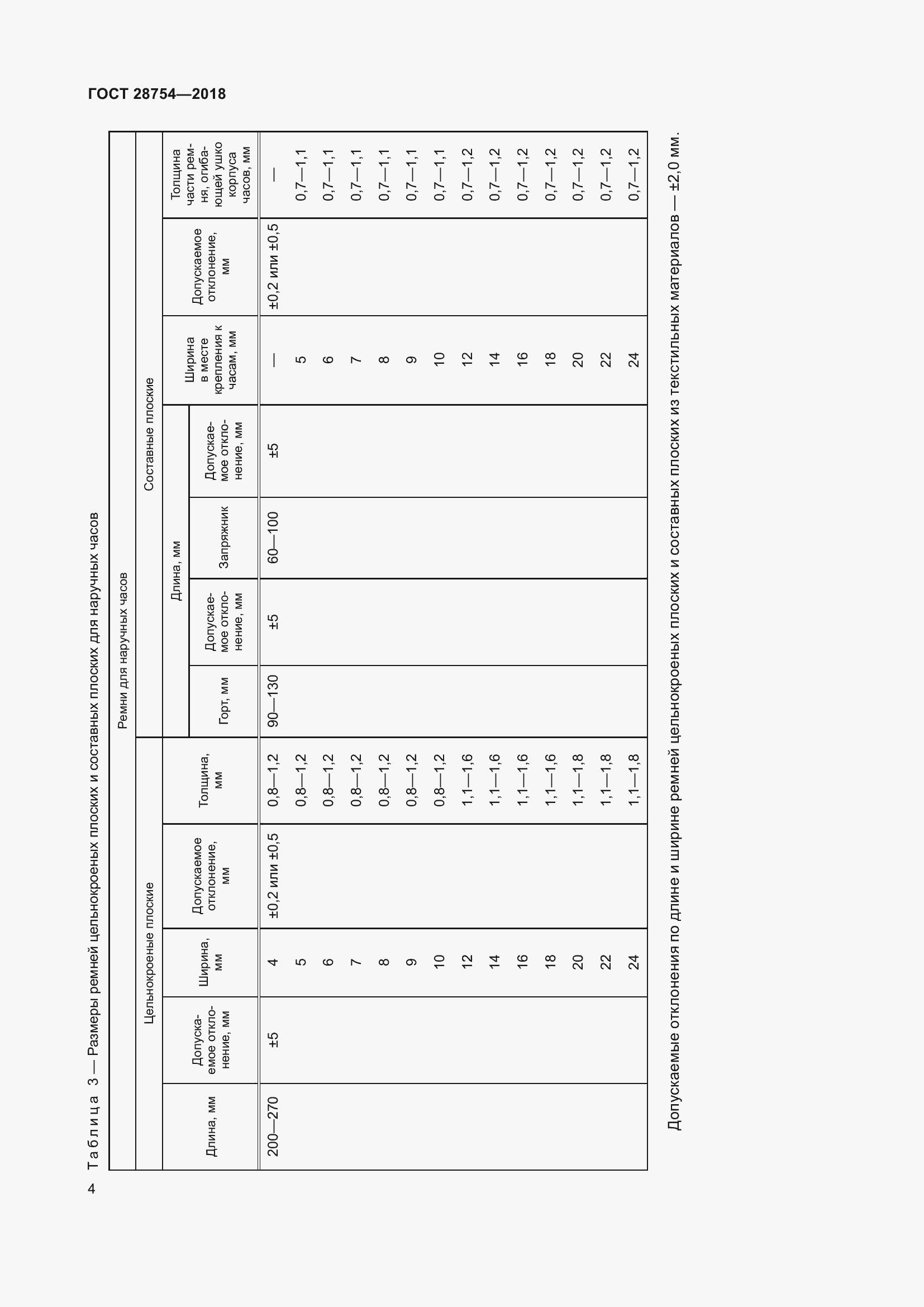 Страница 6 ГОСТ 28754-2018