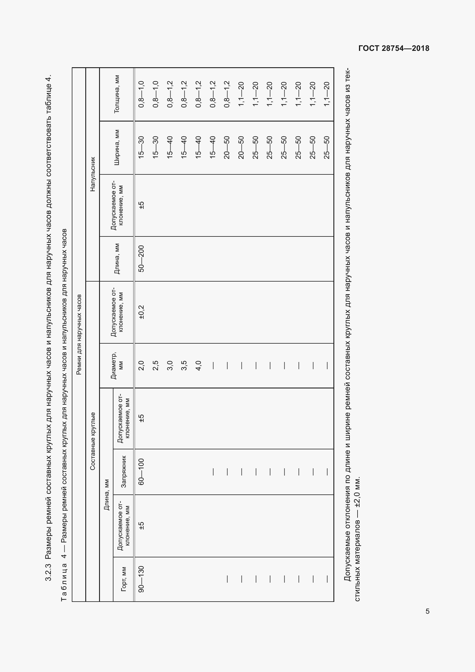 Страница 7 ГОСТ 28754-2018