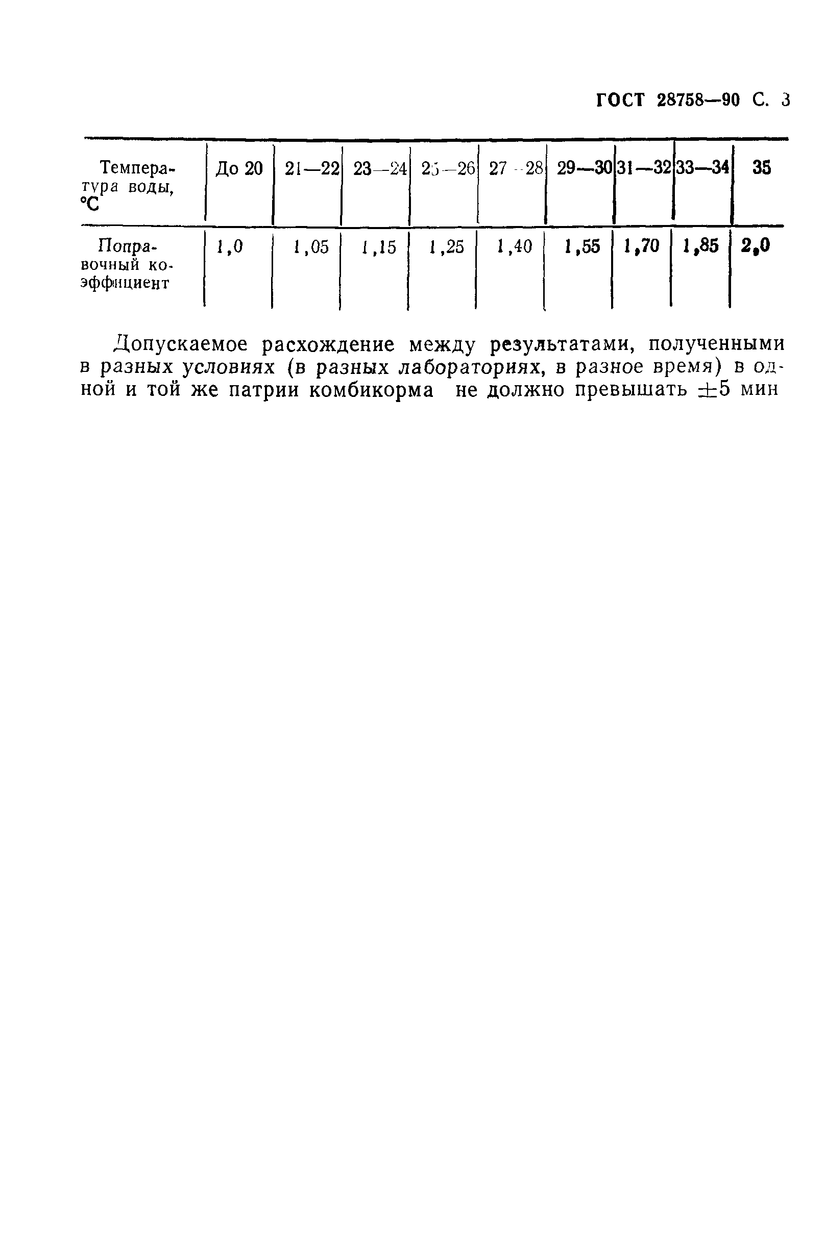 Страница 4 ГОСТ 28758-90