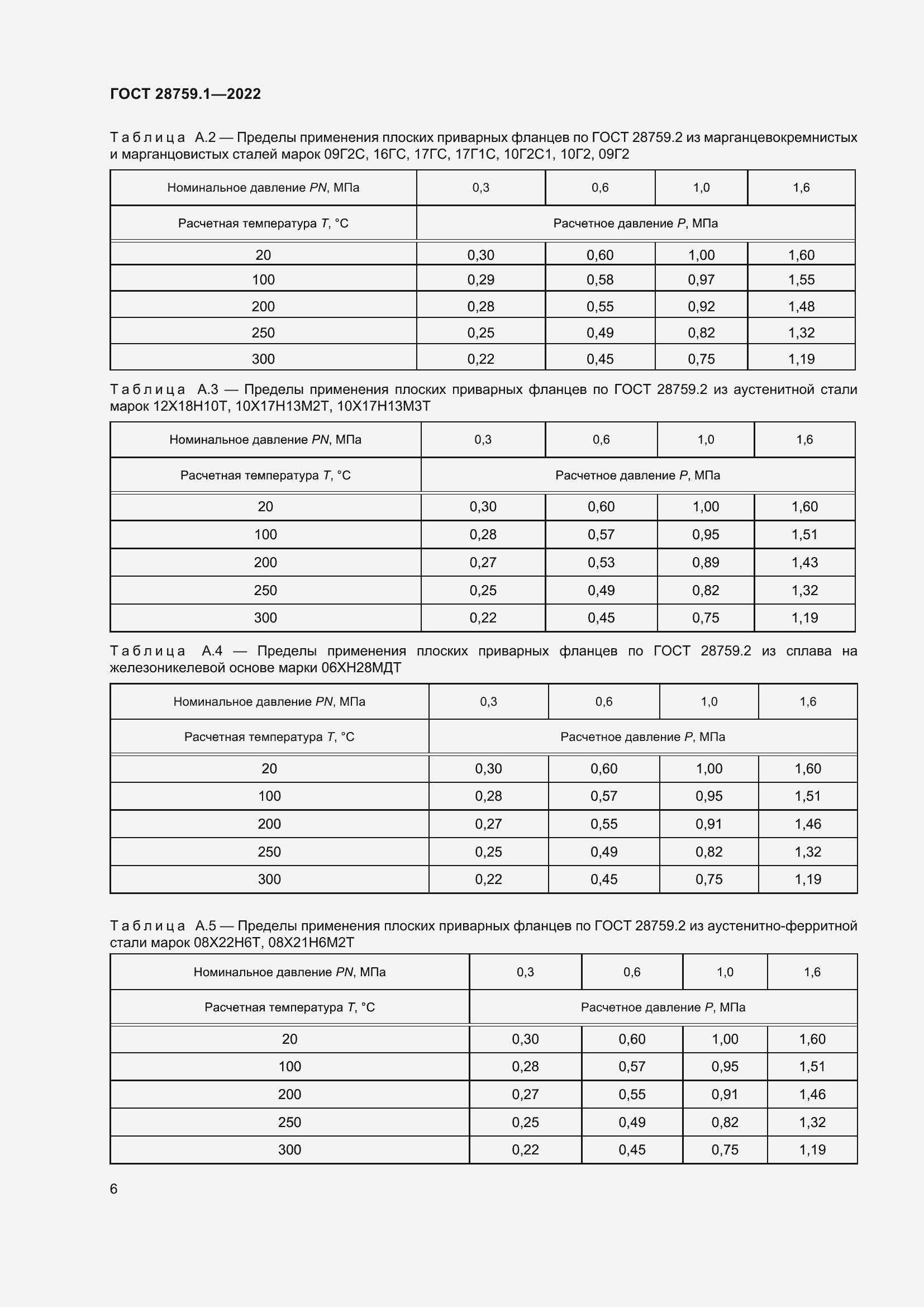Страница 10 ГОСТ 28759.1-2022