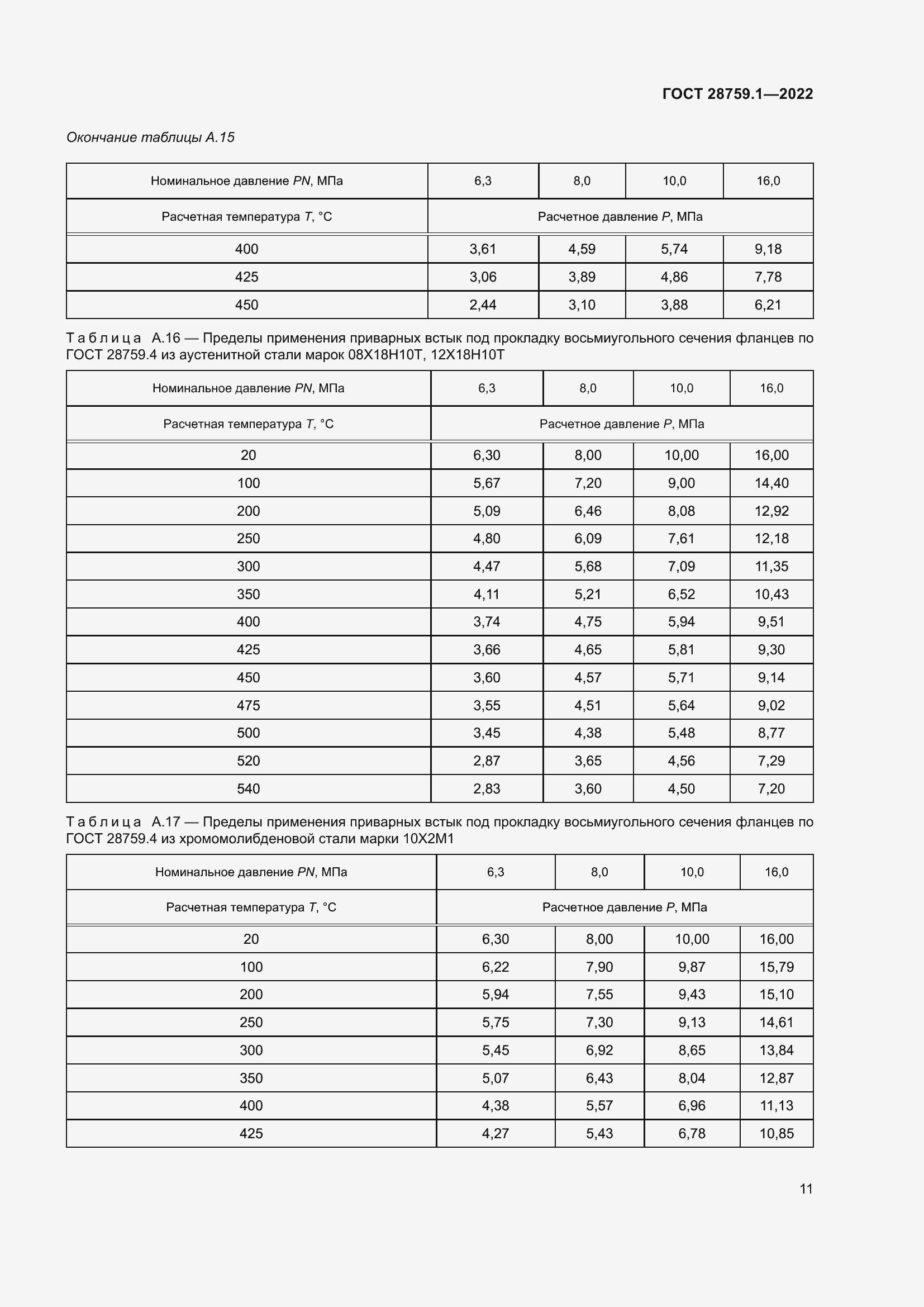 Страница 15 ГОСТ 28759.1-2022