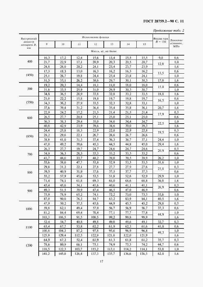 Страница 11 ГОСТ 28759.2-90