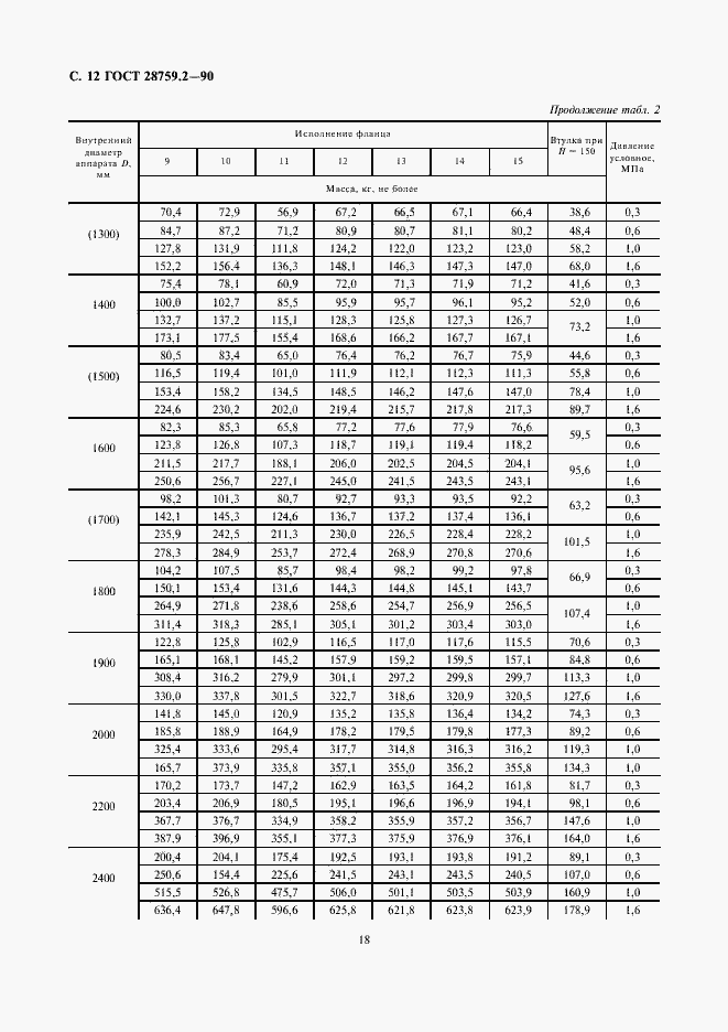 Страница 12 ГОСТ 28759.2-90
