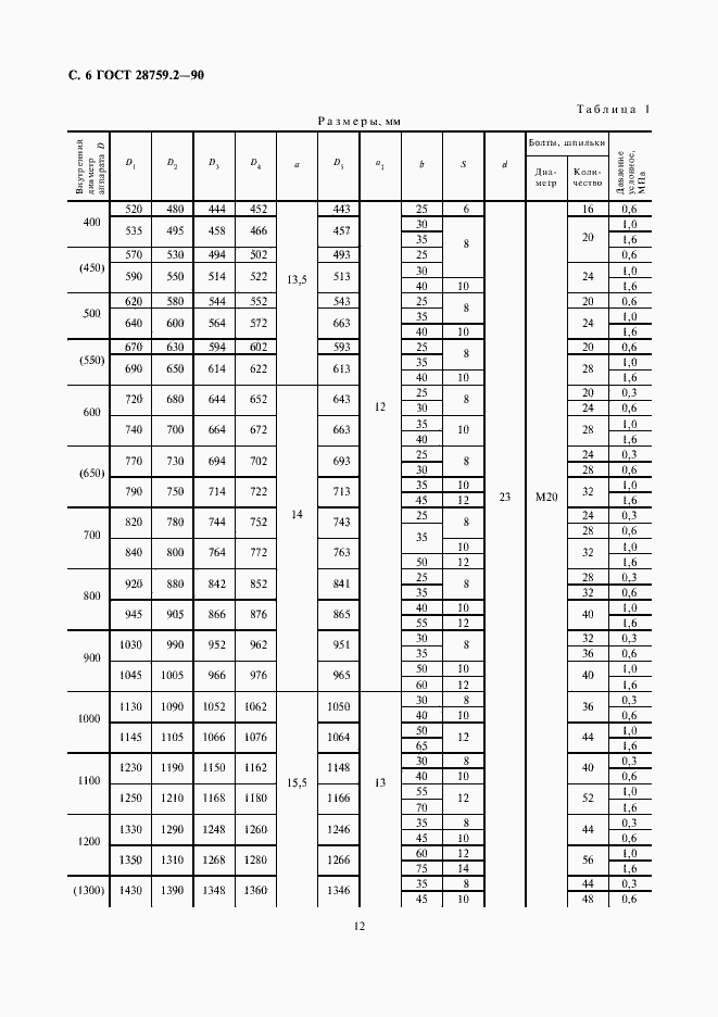 Страница 6 ГОСТ 28759.2-90