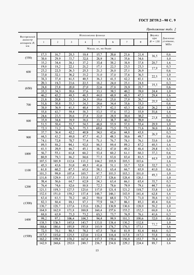 Страница 9 ГОСТ 28759.2-90