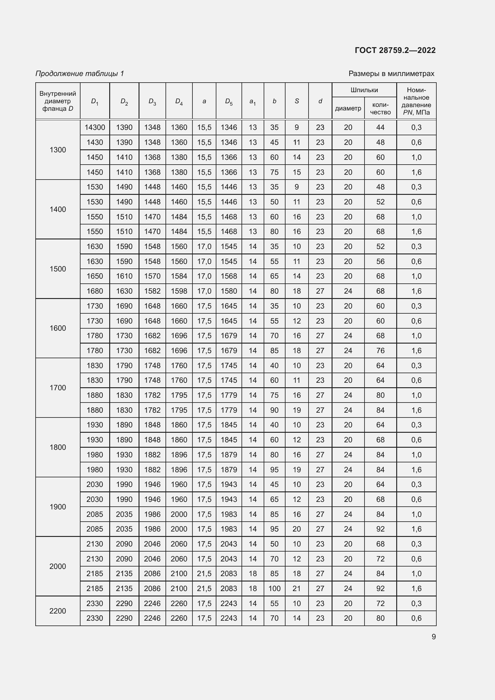 Страница 13 ГОСТ 28759.2-2022