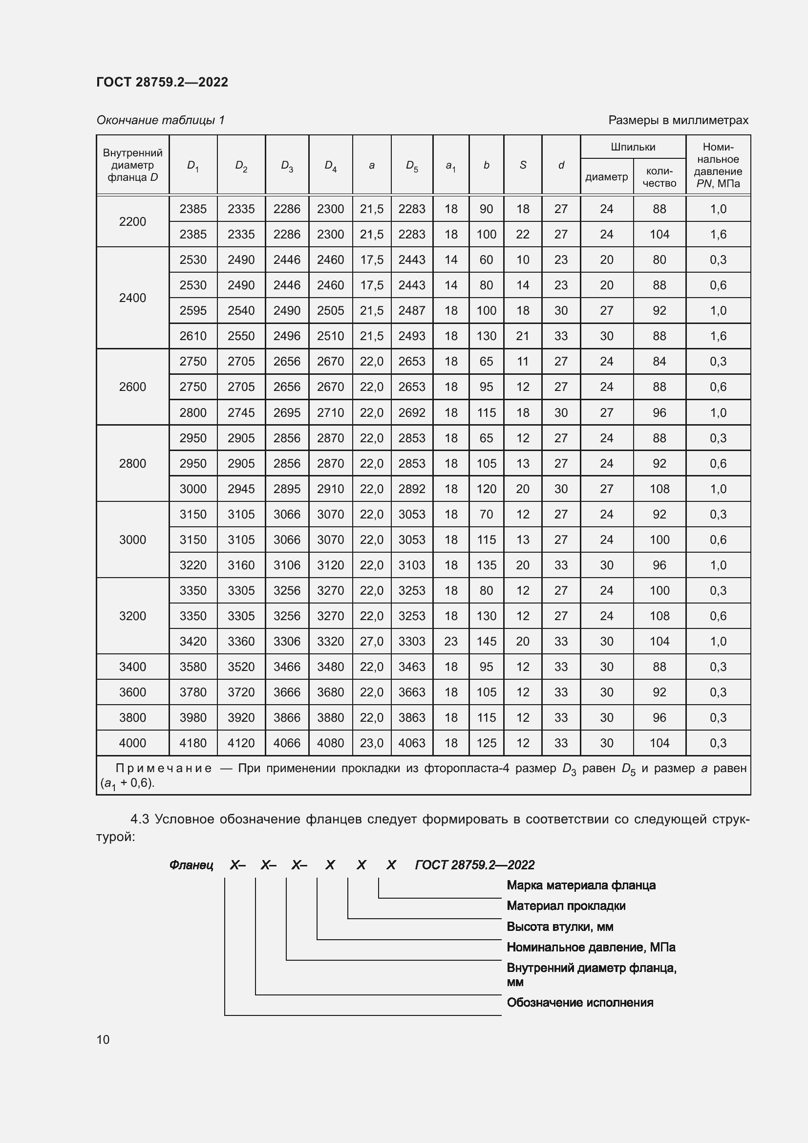 Страница 14 ГОСТ 28759.2-2022
