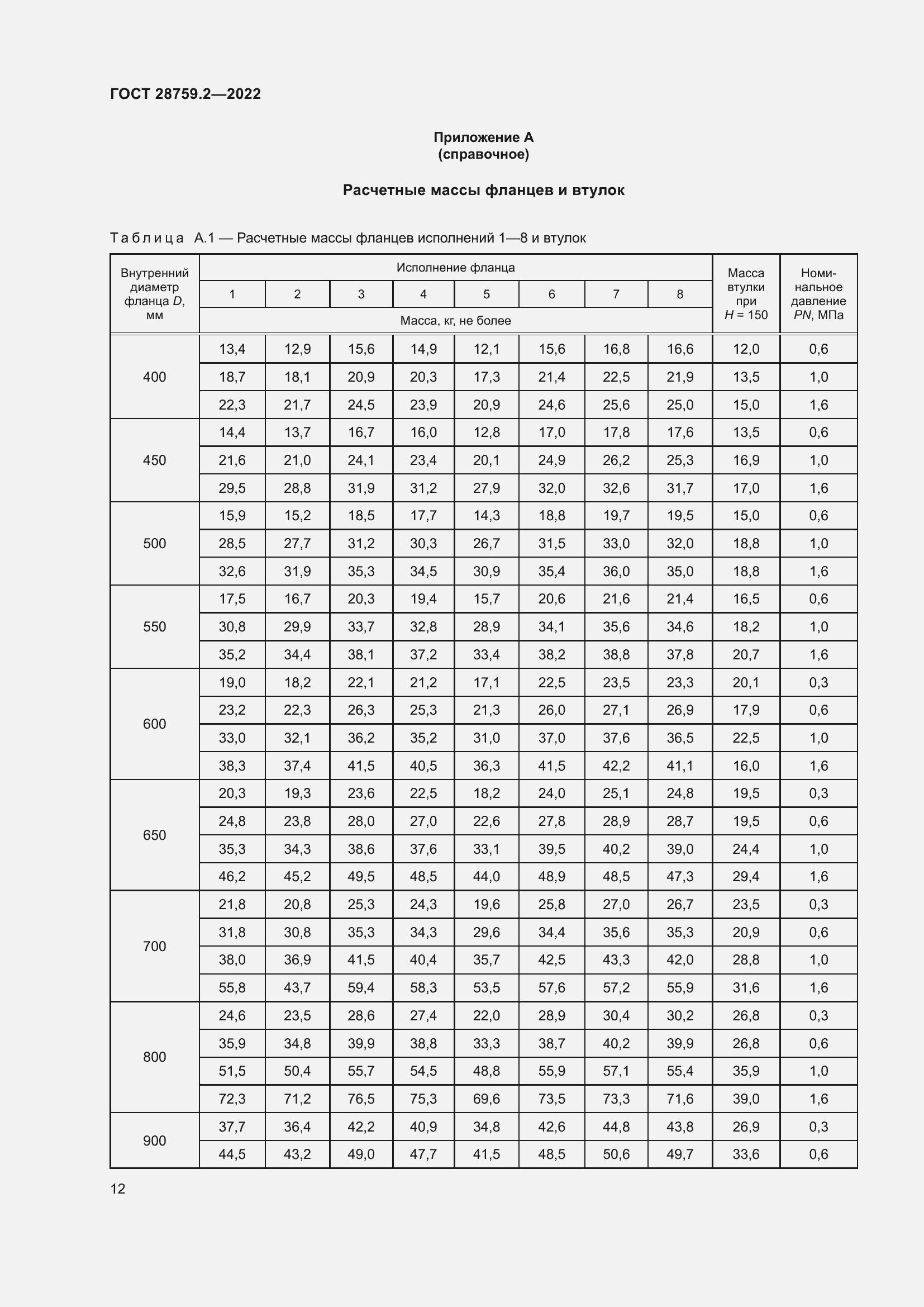 Страница 16 ГОСТ 28759.2-2022