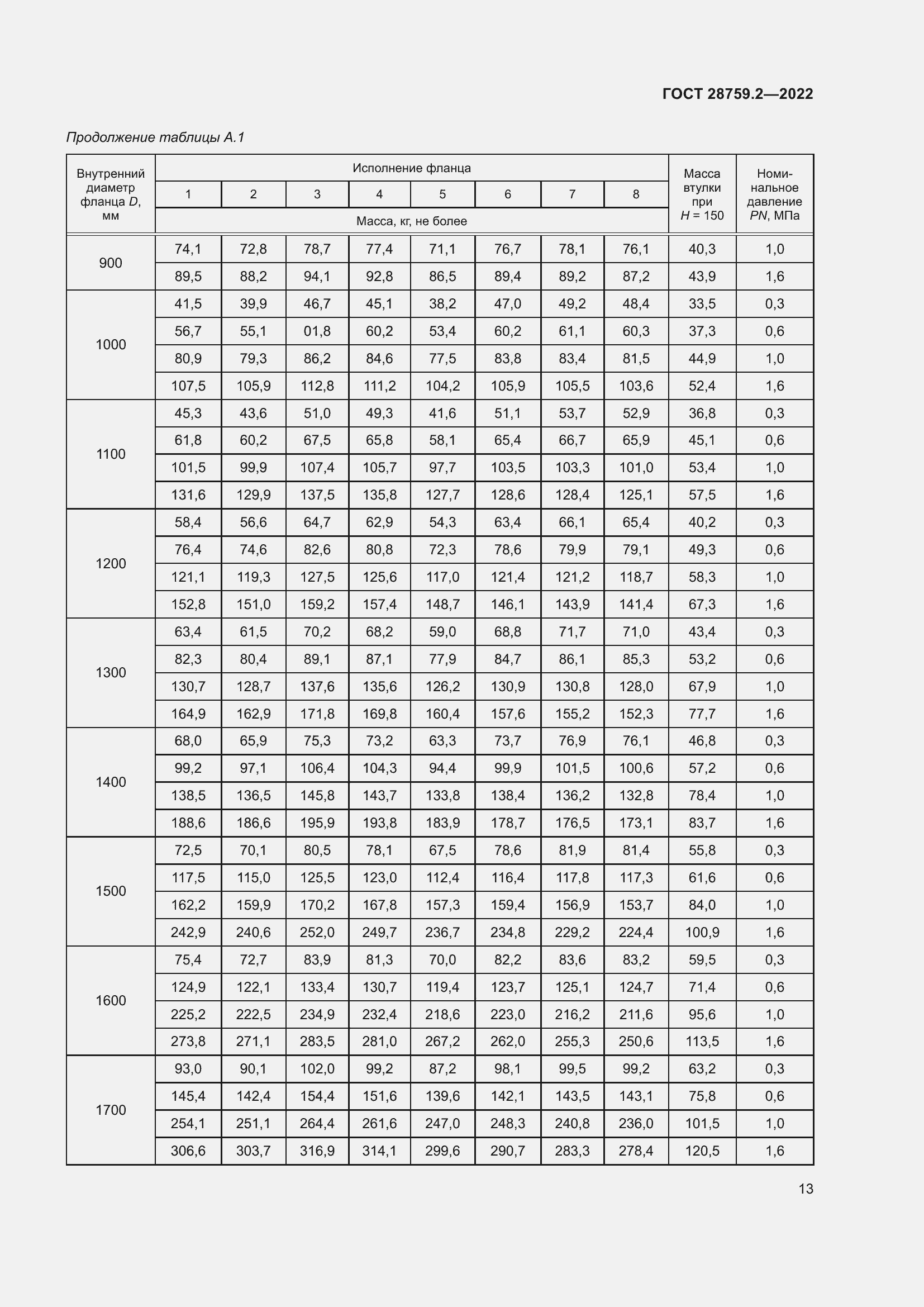 Страница 17 ГОСТ 28759.2-2022