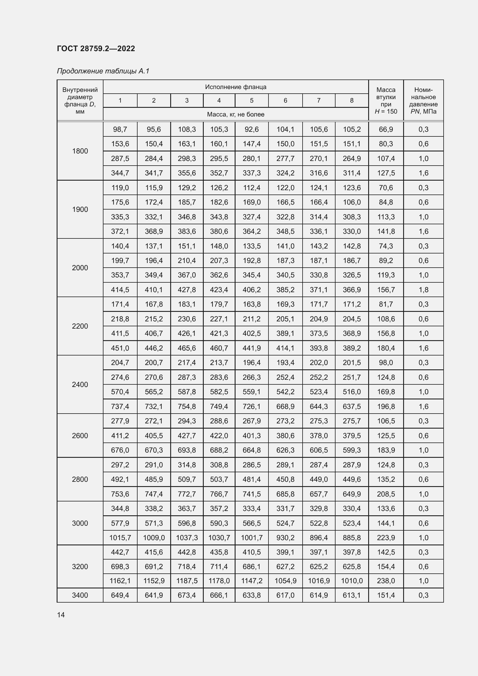 Страница 18 ГОСТ 28759.2-2022