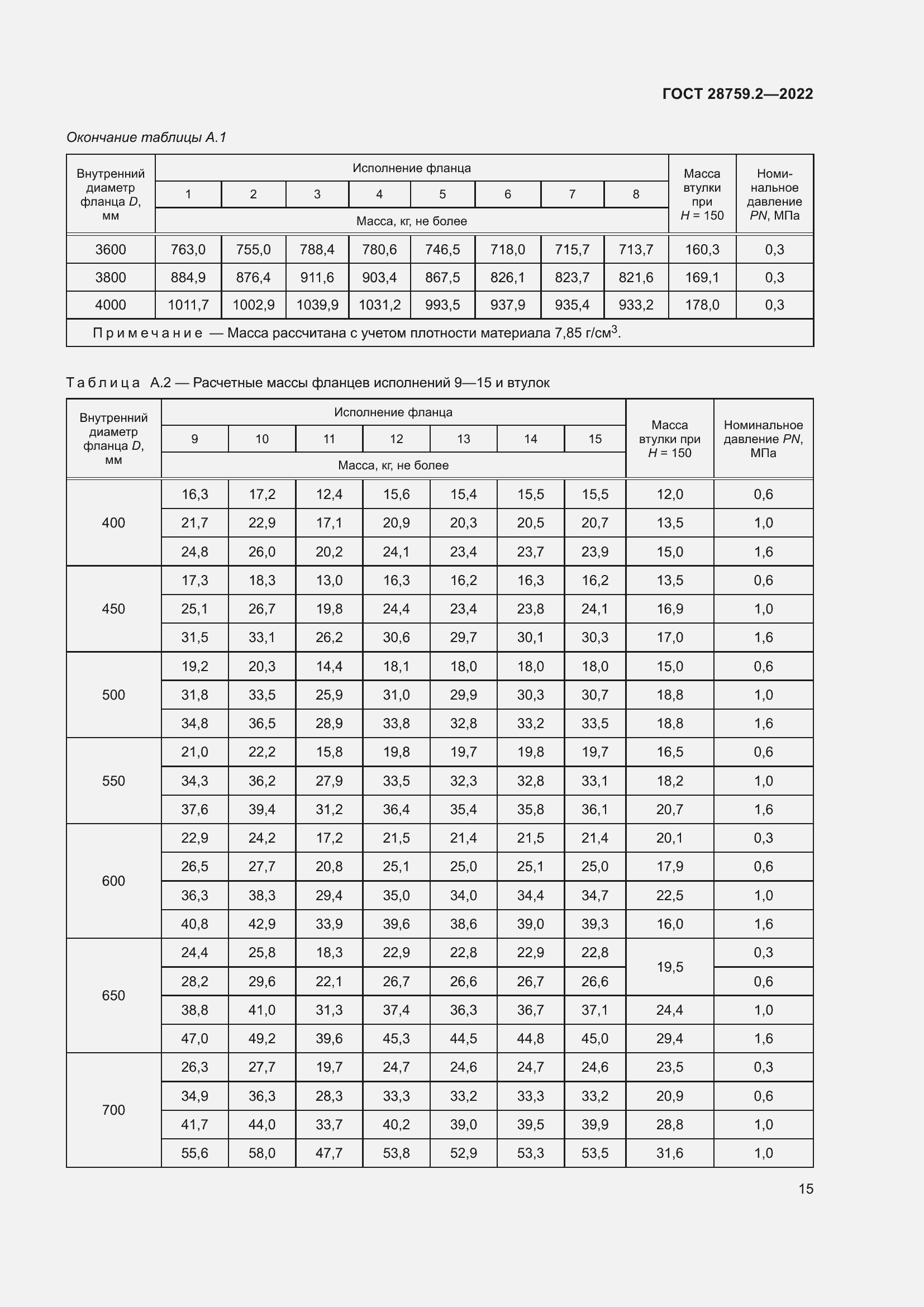 Страница 19 ГОСТ 28759.2-2022