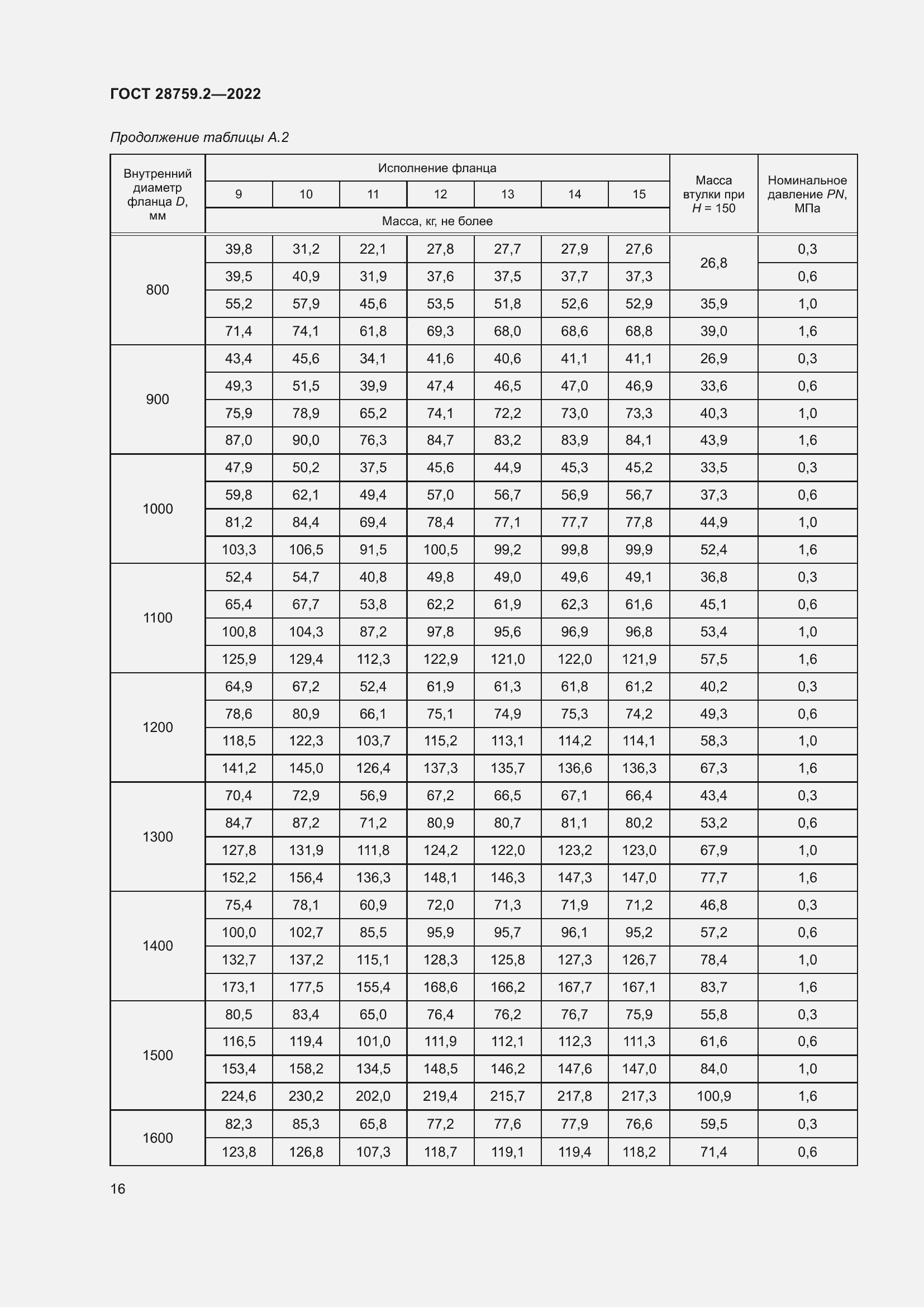 Страница 20 ГОСТ 28759.2-2022