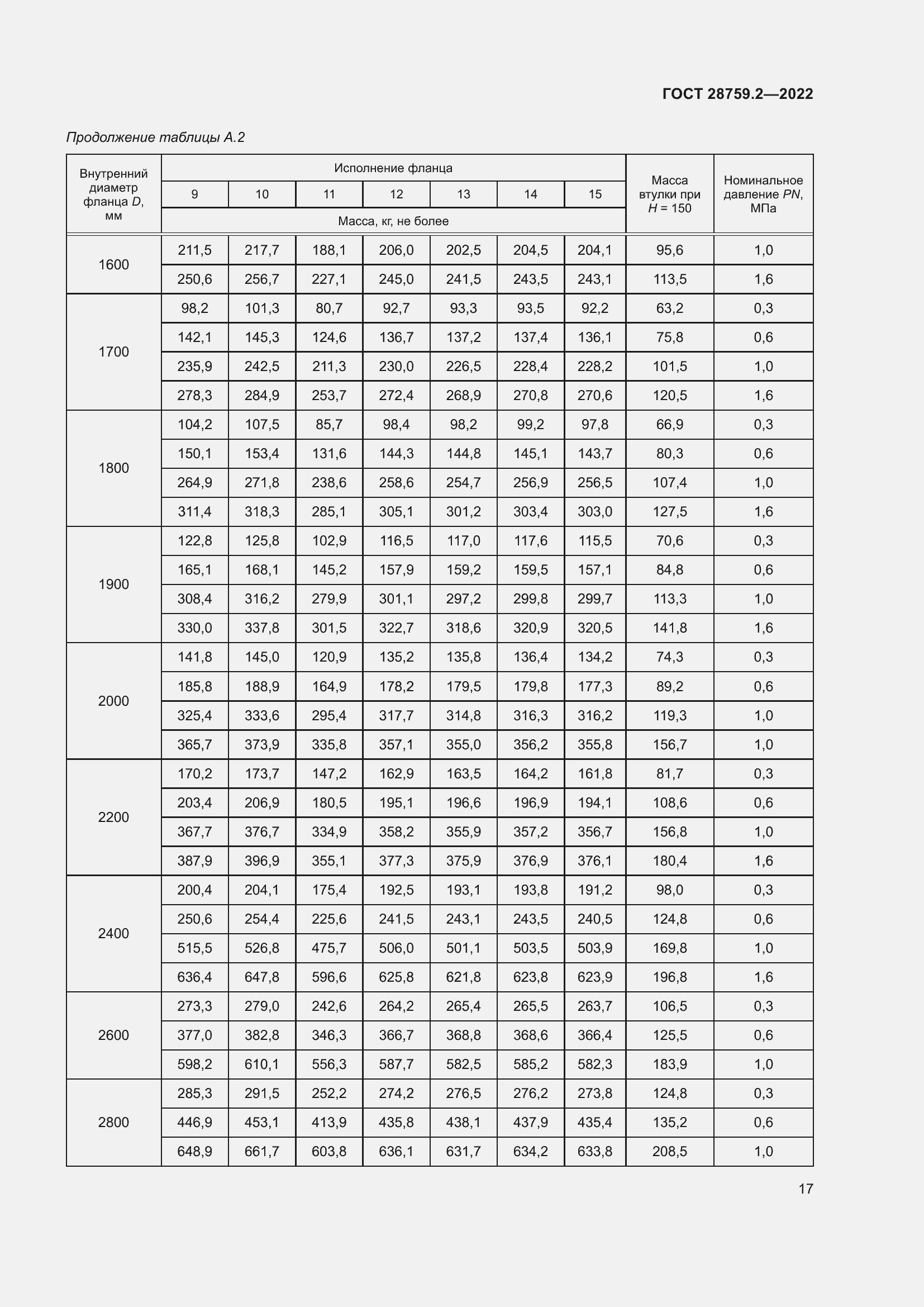 Страница 21 ГОСТ 28759.2-2022