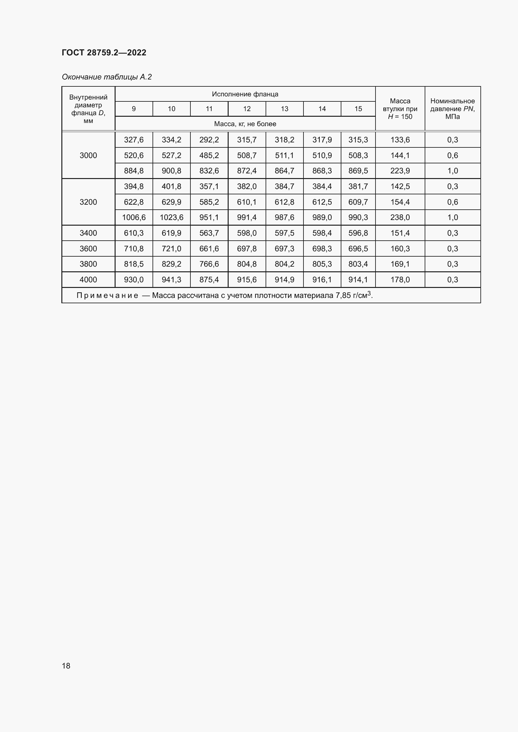 Страница 22 ГОСТ 28759.2-2022